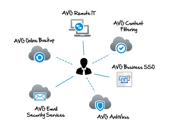 AVG